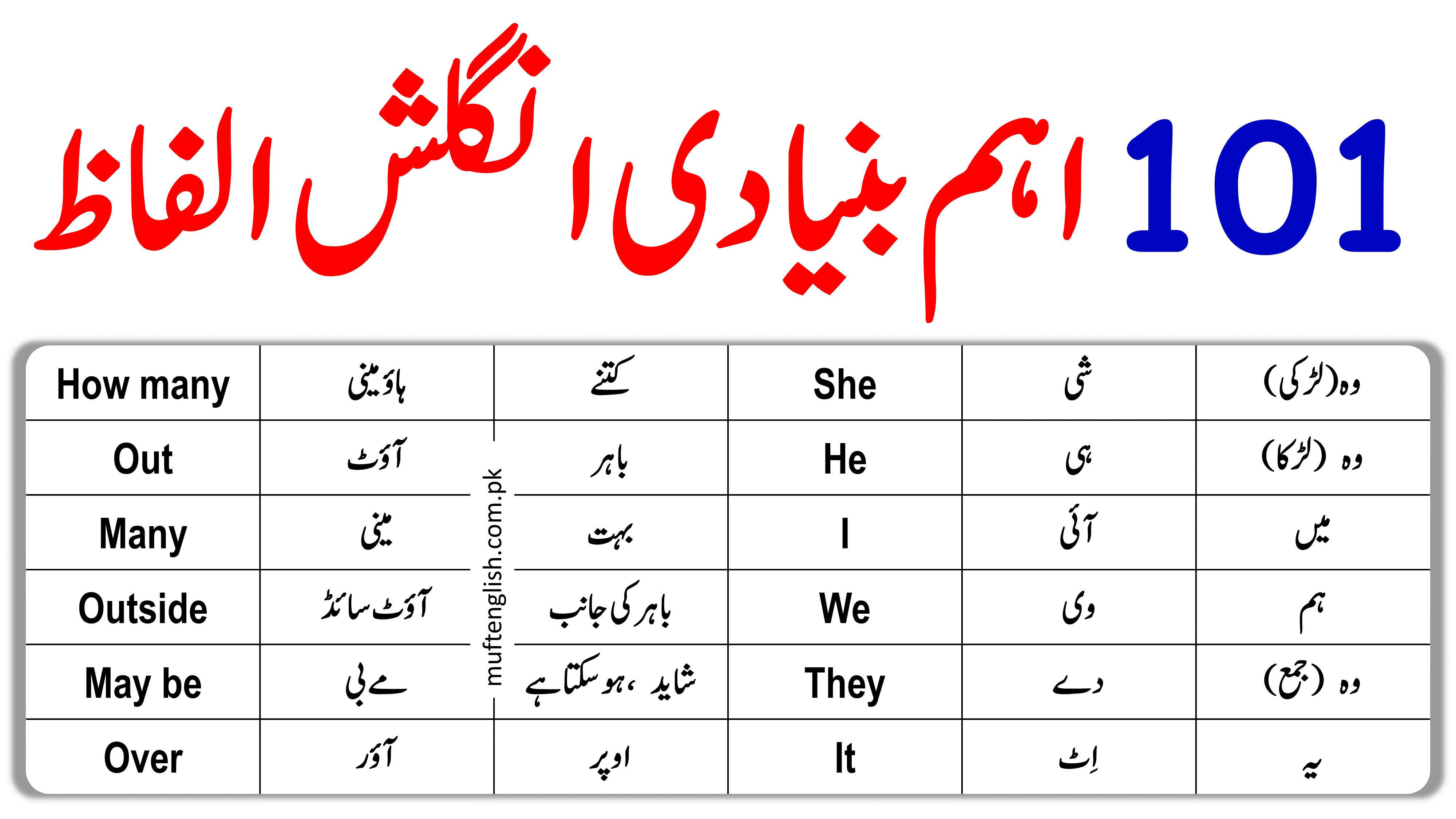 101 Basic English to Urdu Vocabulary PDF