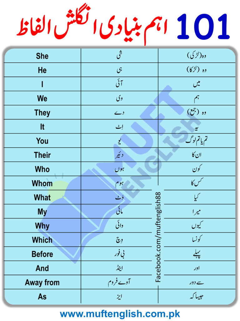 Basic English to Urdu Vocabulary