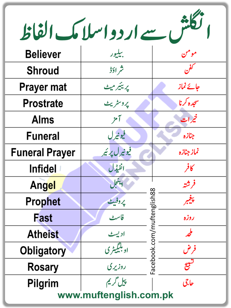 Islamic Vocabulary Words English to Urdu