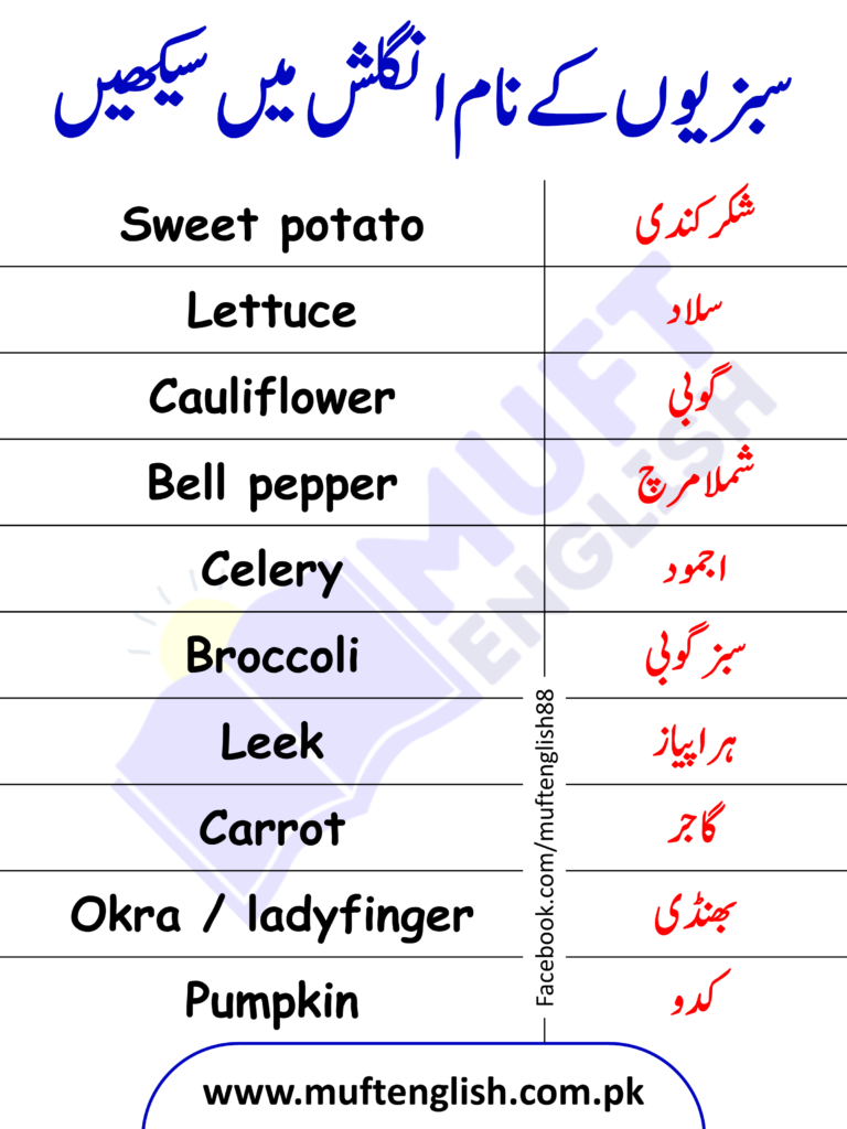 Vegetables Names in English and Urdu with Pictures