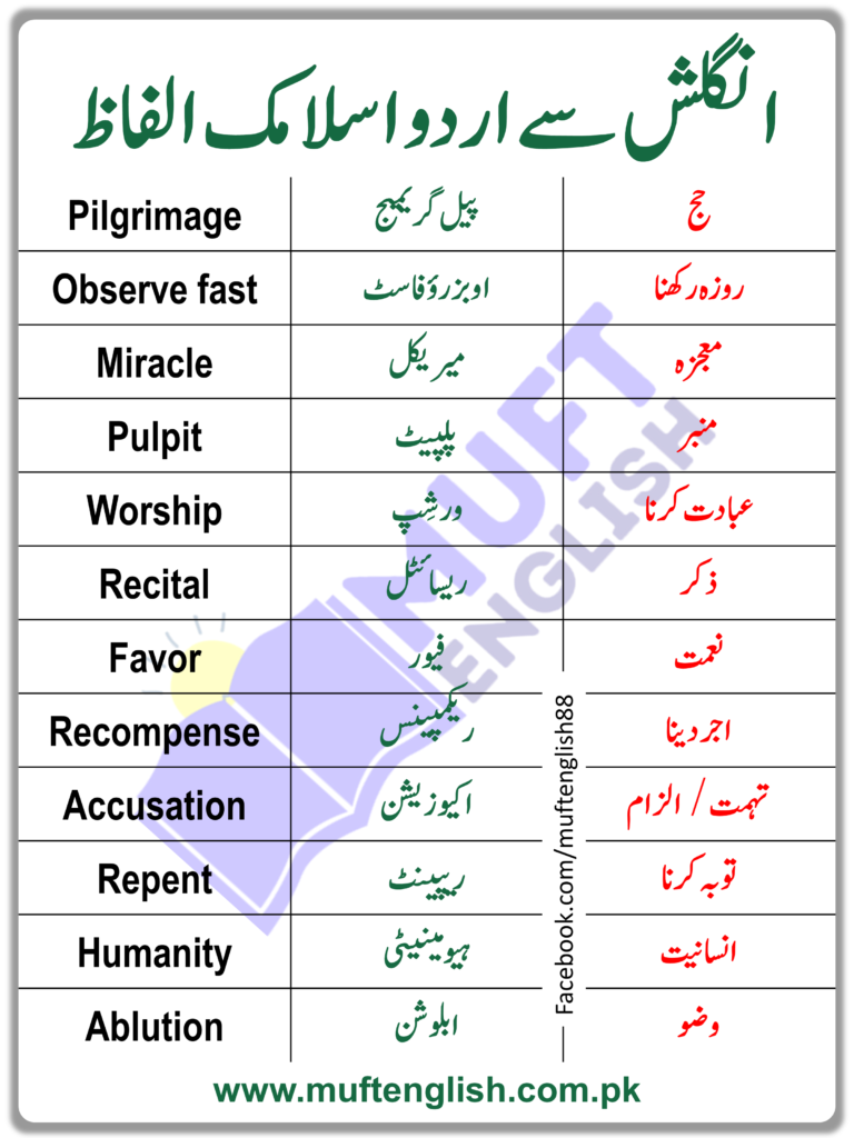 99 Islamic Vocabulary Words English to Urdu