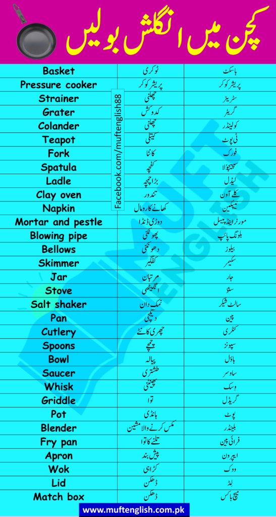 100 Kitchen Things Name in English and Urdu