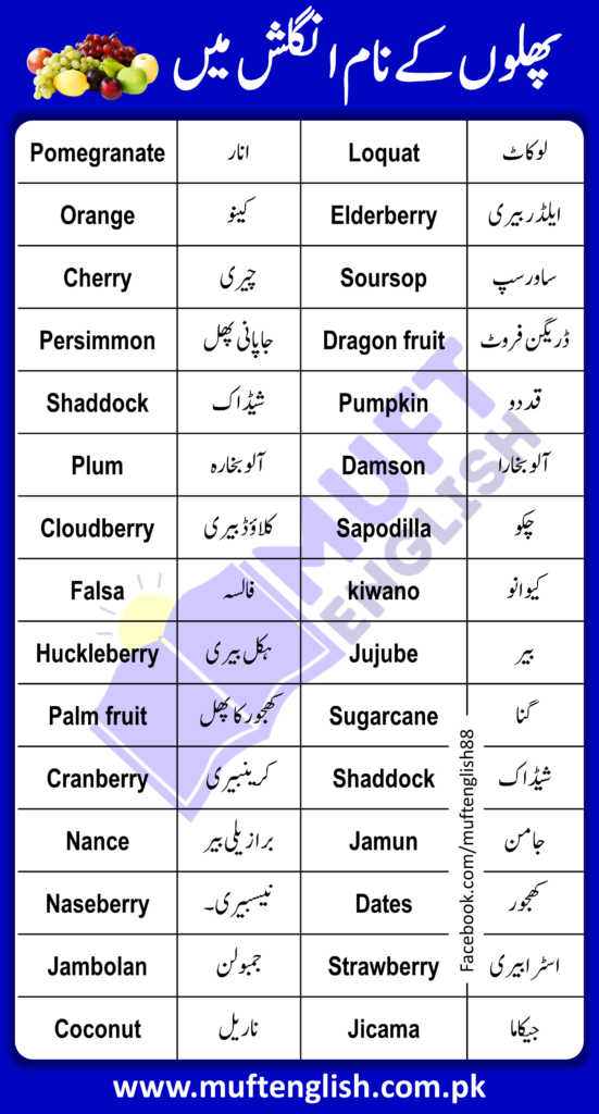 Names of Fruits in English and Urdu