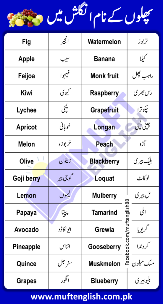 50 Fruit Names in English and Urdu