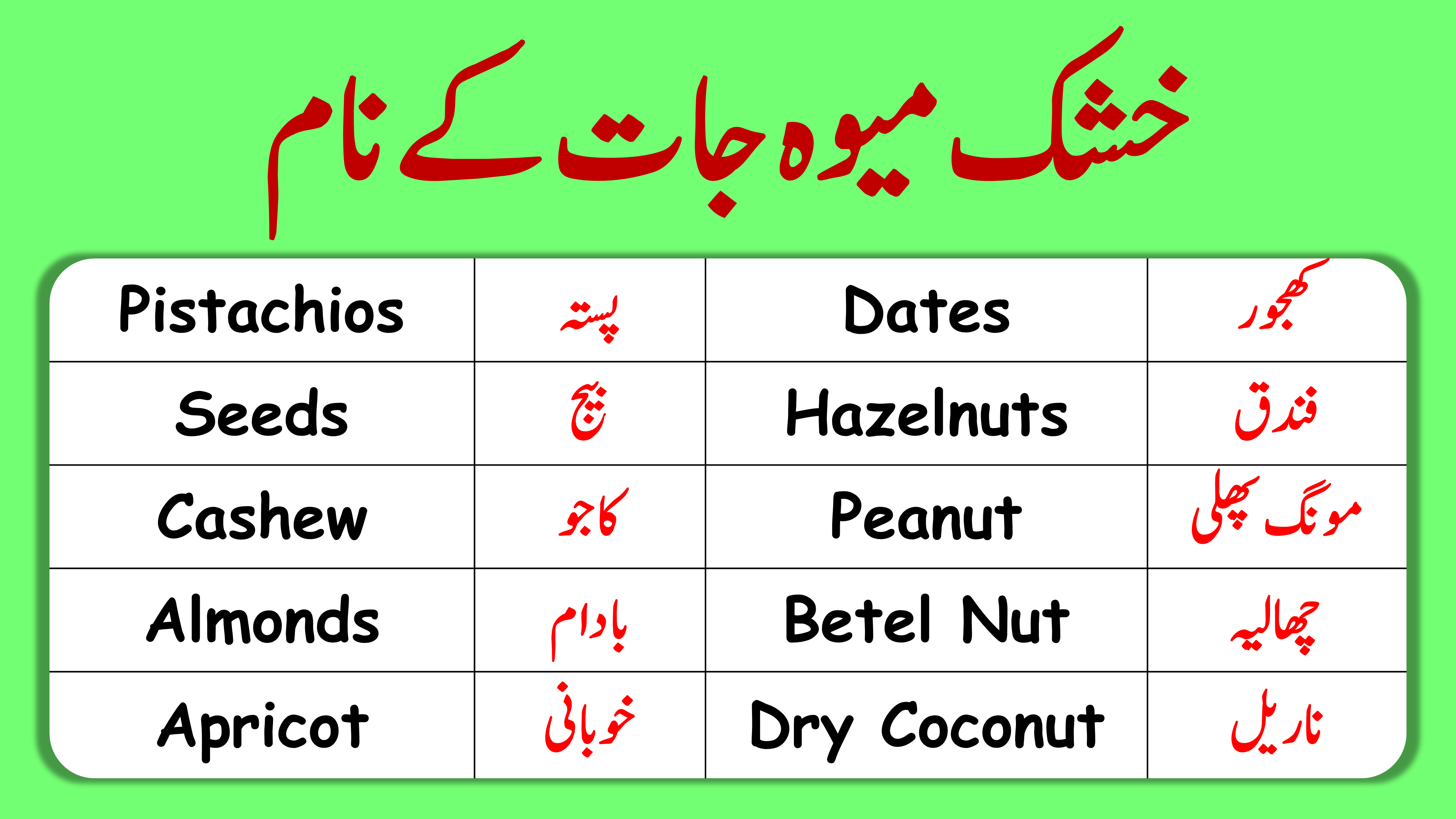Dry Fruit Names in English with Urdu Meaning