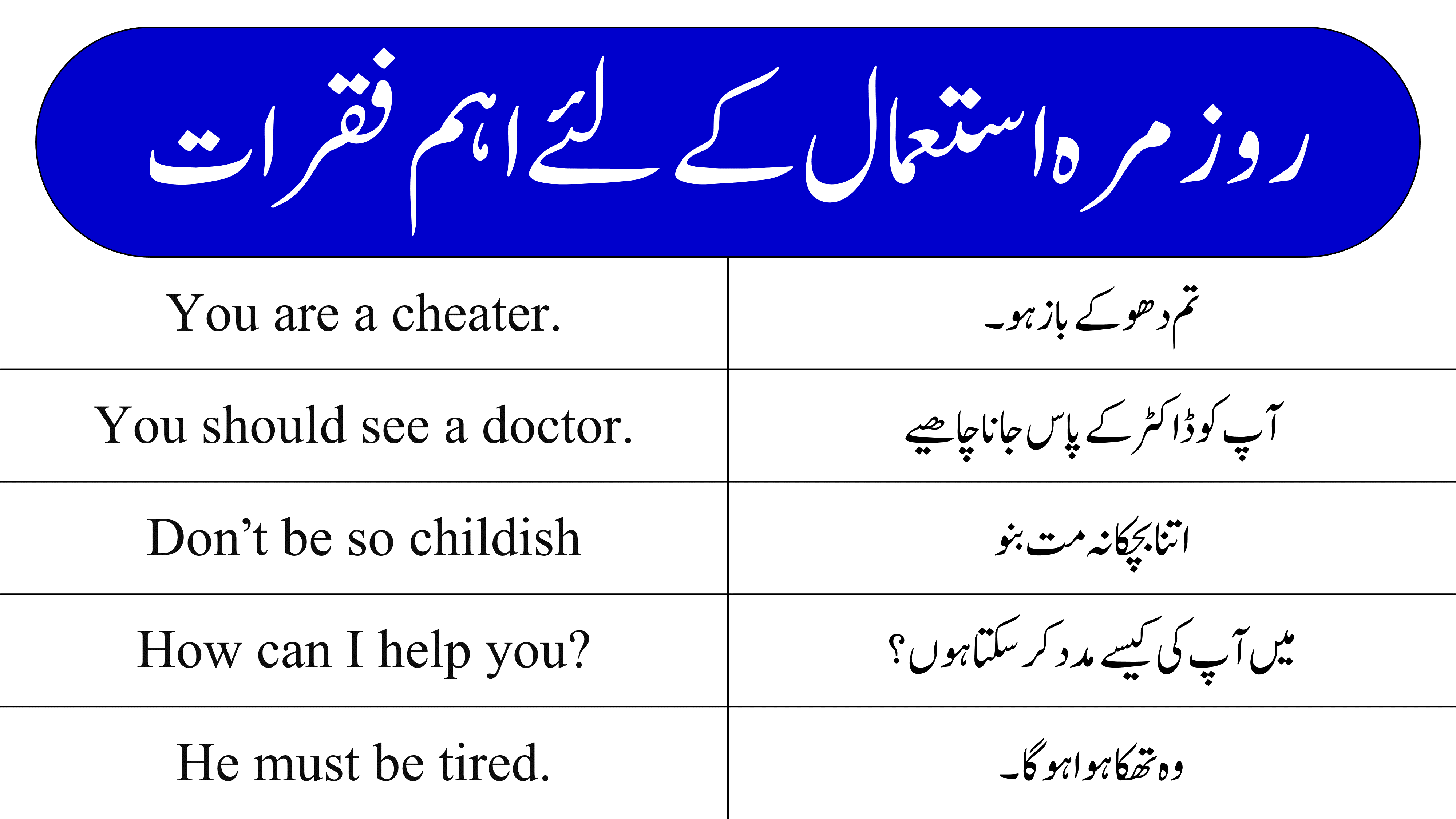 30 Daily Use English to Urdu Sentences