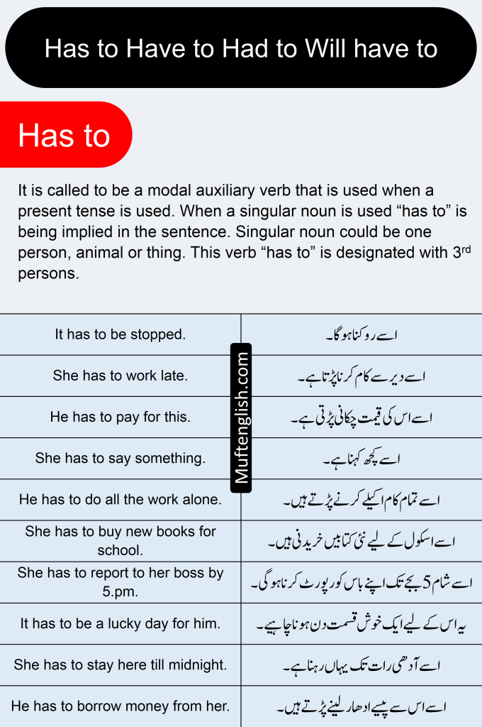 Use of Has to in English and Urdu – muftenglish.com.pk