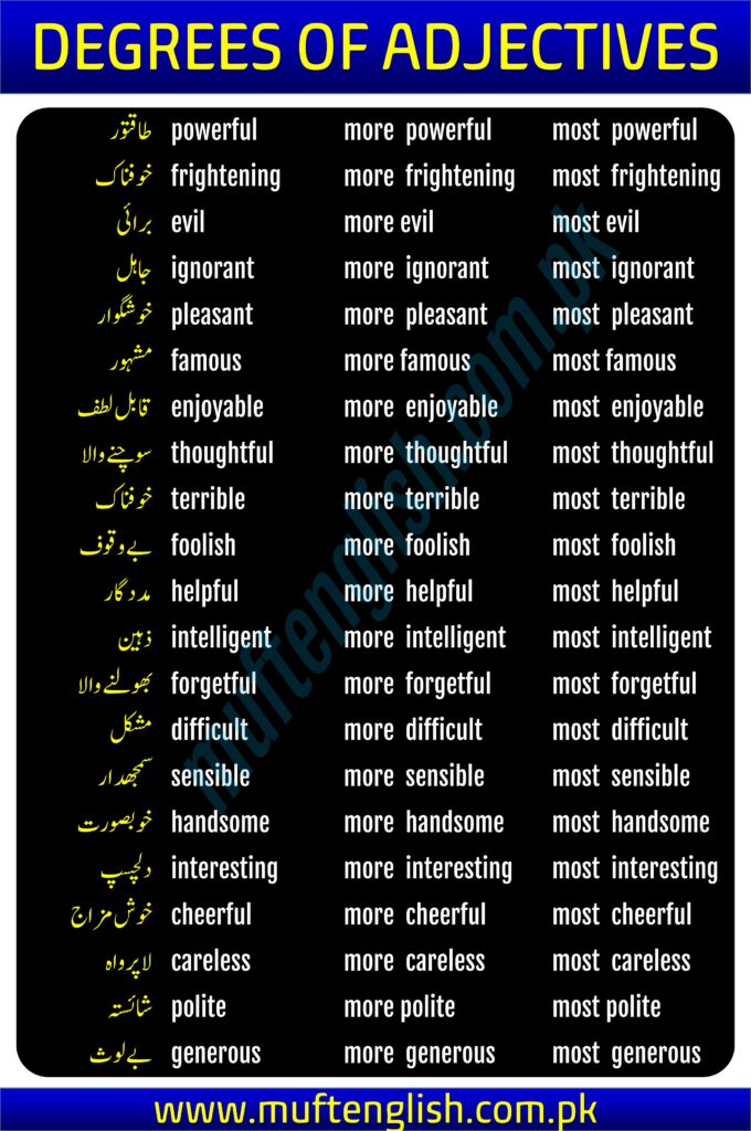 Degrees of Adjective with Urdu Translation