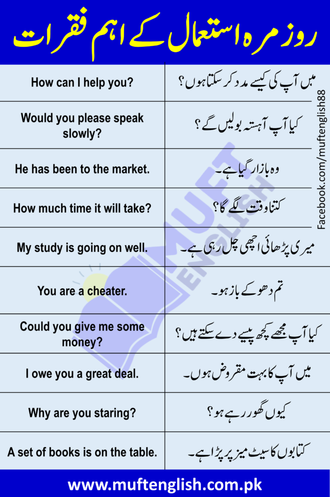 30 Daily Use English to Urdu Sentences