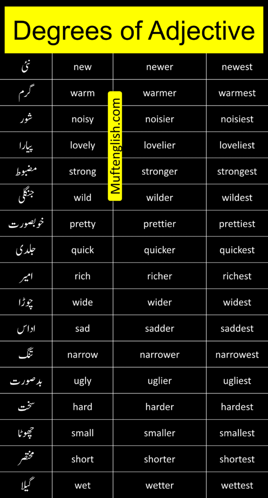 Degrees Of Adjective With Urdu Translation