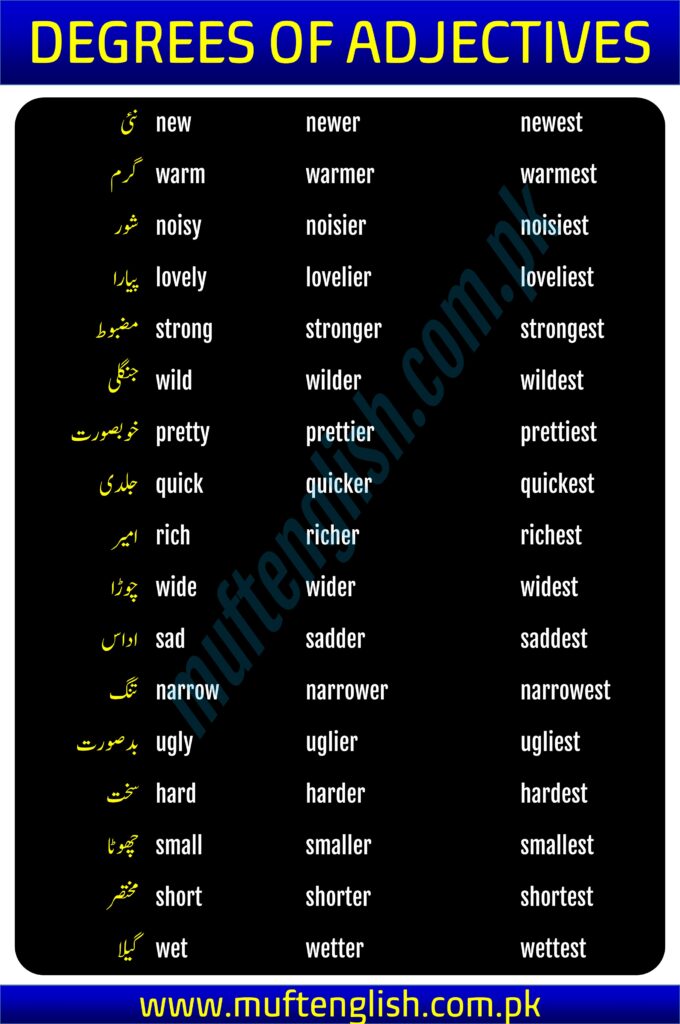 Degrees of Adjectives