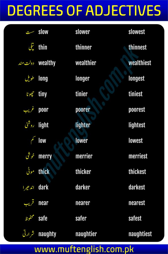 Degrees of Adjectives in Urdu and English