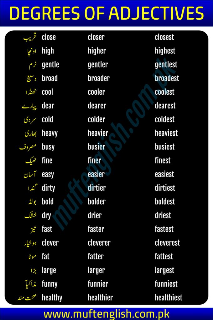 Three degress of adjectives in Urdu and English