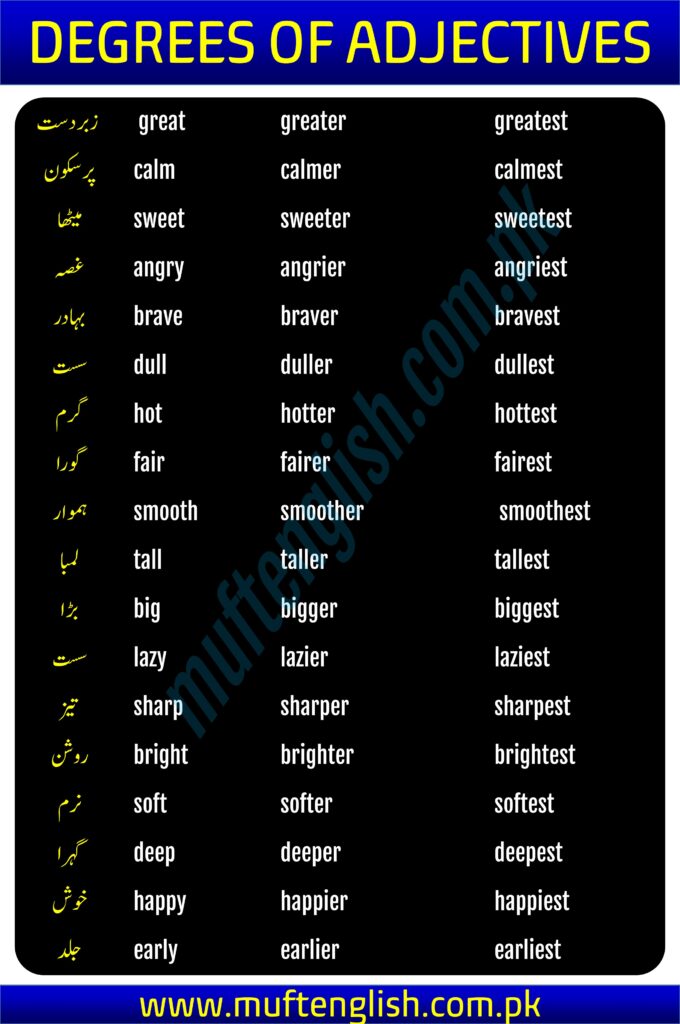 degrees of adjectives in english and urdu