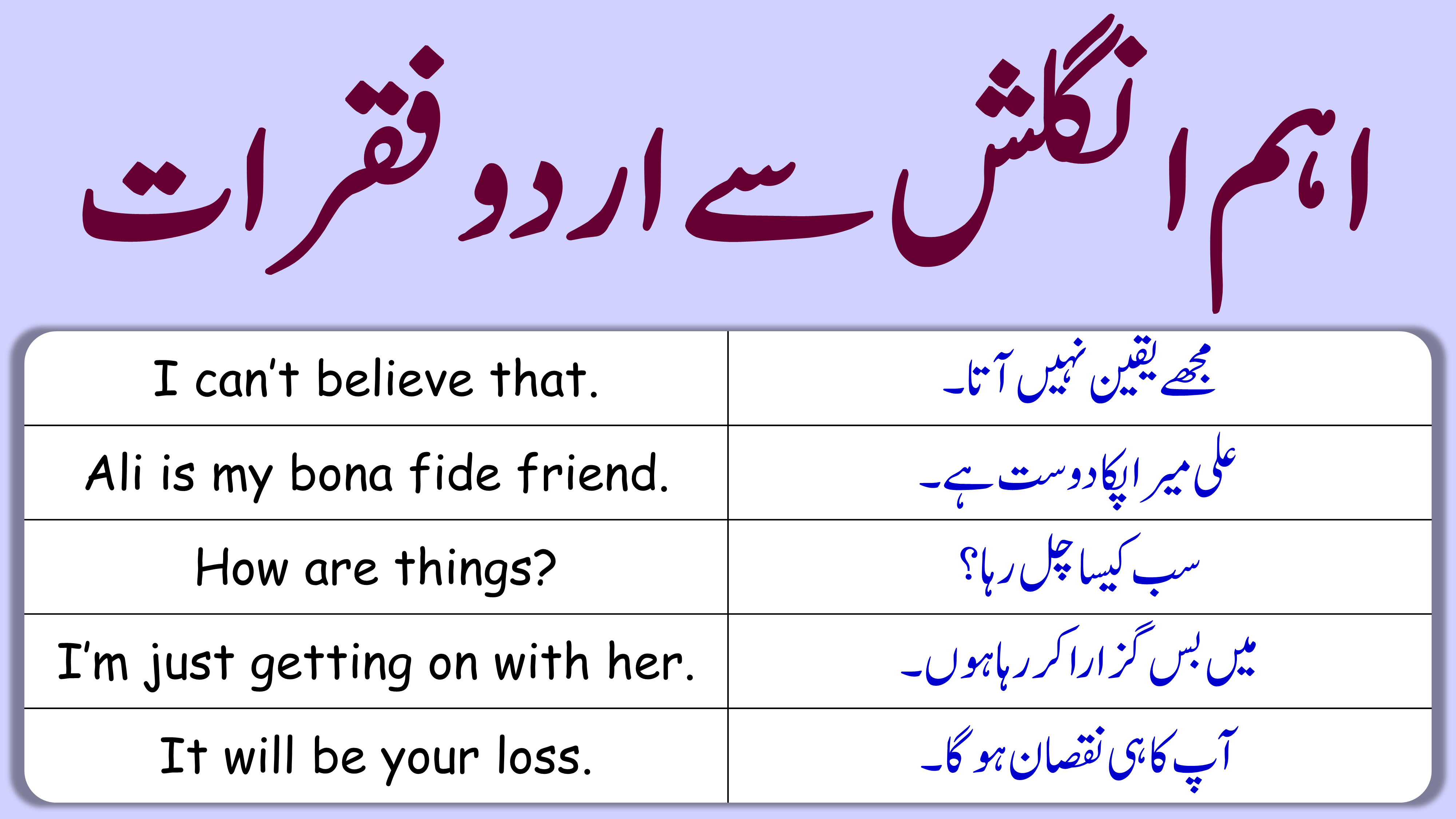 29 Best English Sentences with Urdu Translation Used in Daily Life