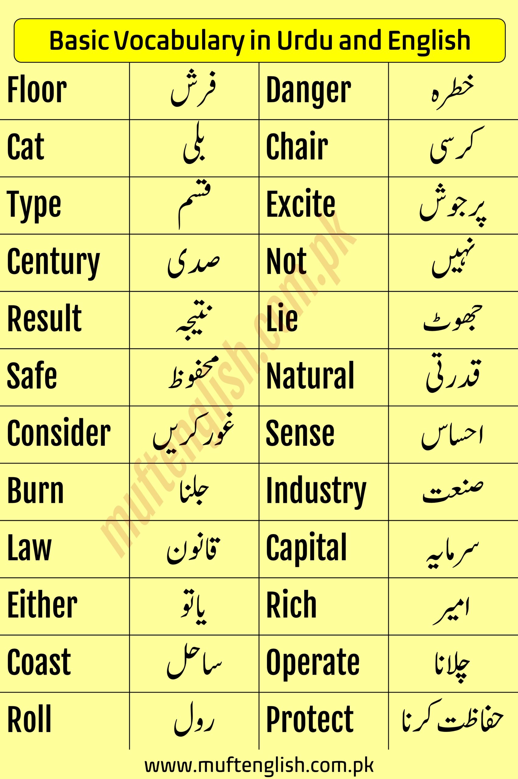 90 Basic Simple Vocabulary Words for Beginners