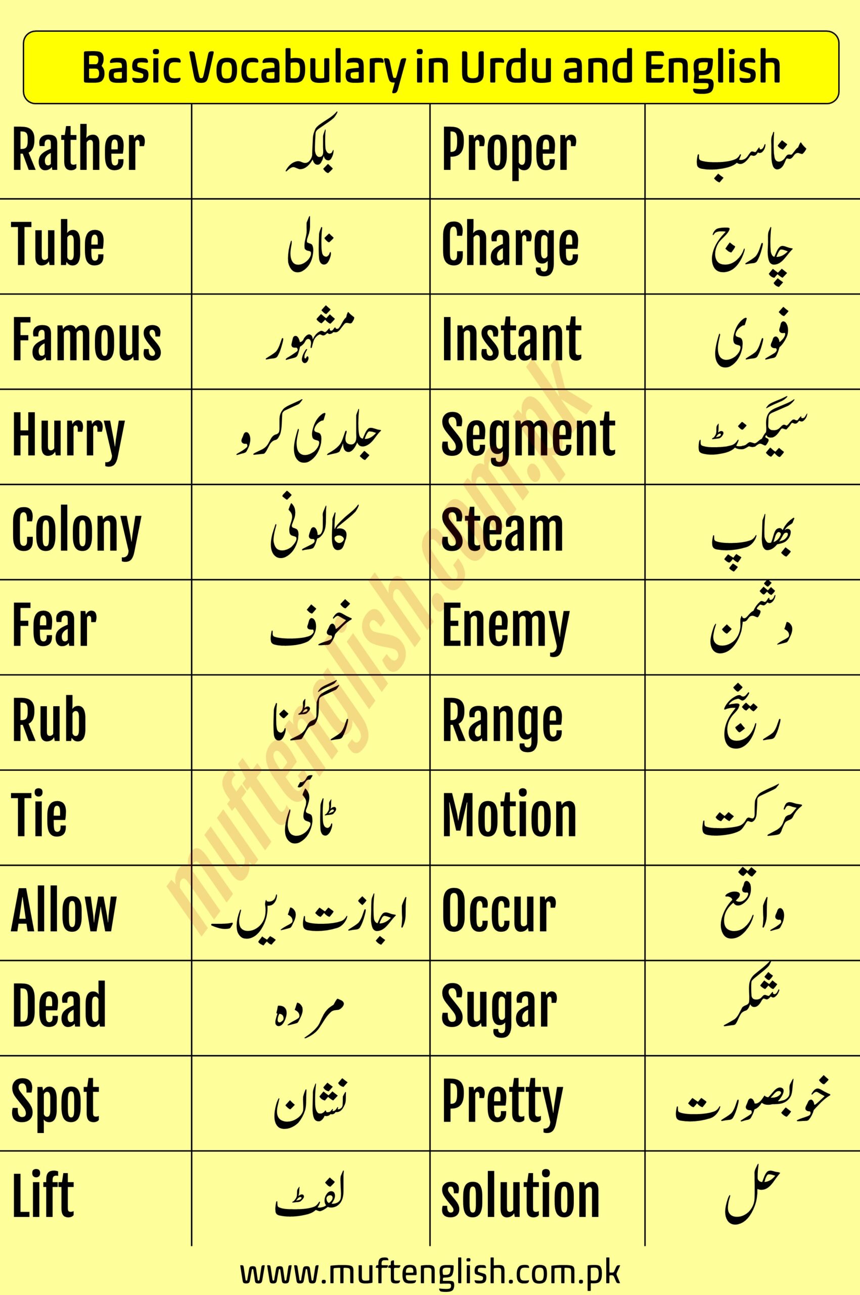 Urdu and English Words List-3