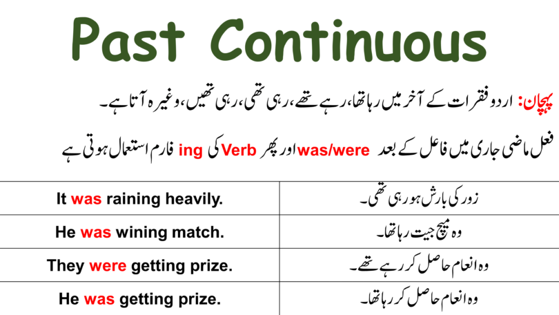 Past Continuous Tense with Examples in Urdu