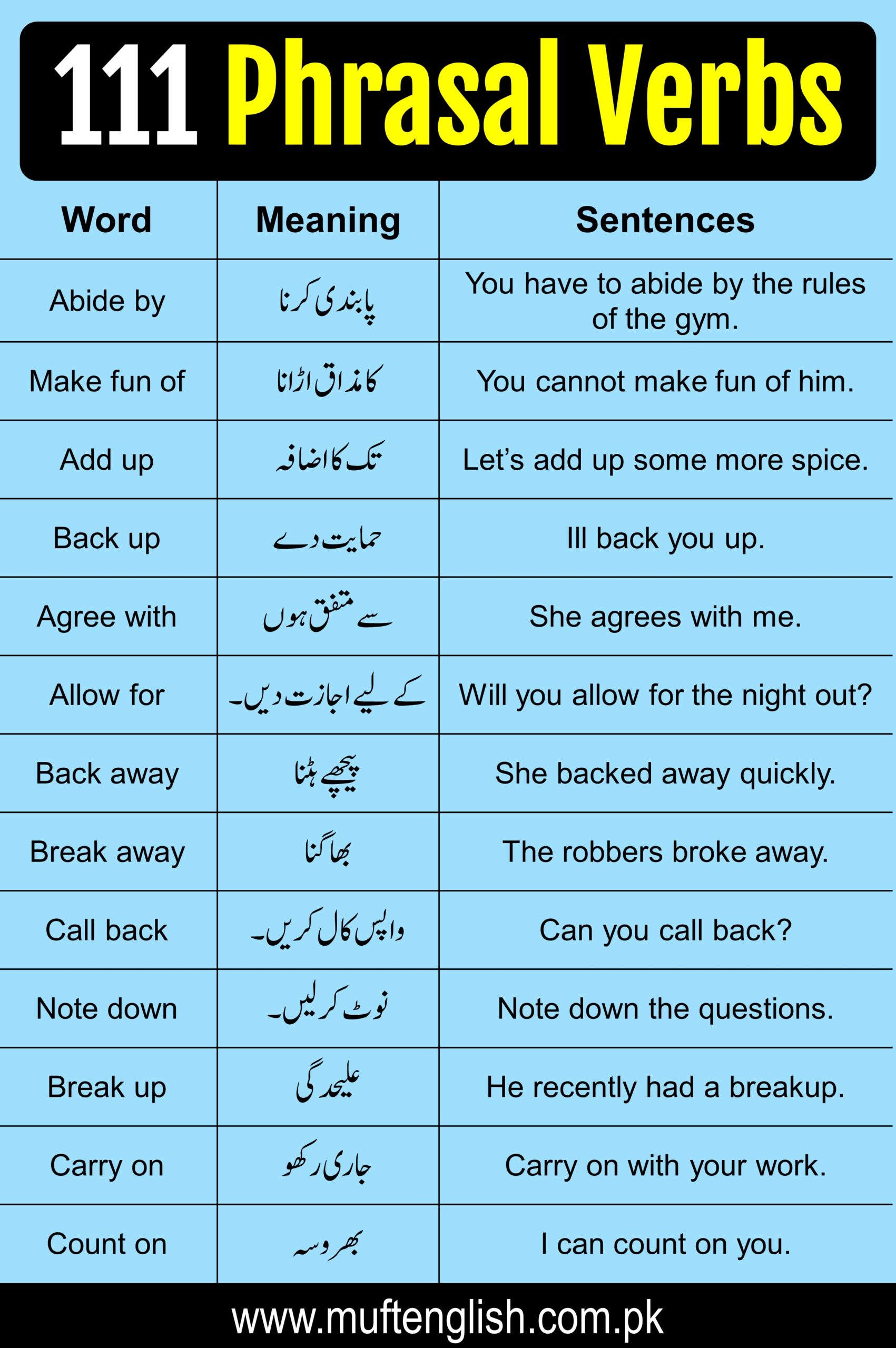 110 Phrasal Verbs With Urdu Translation And Their Use