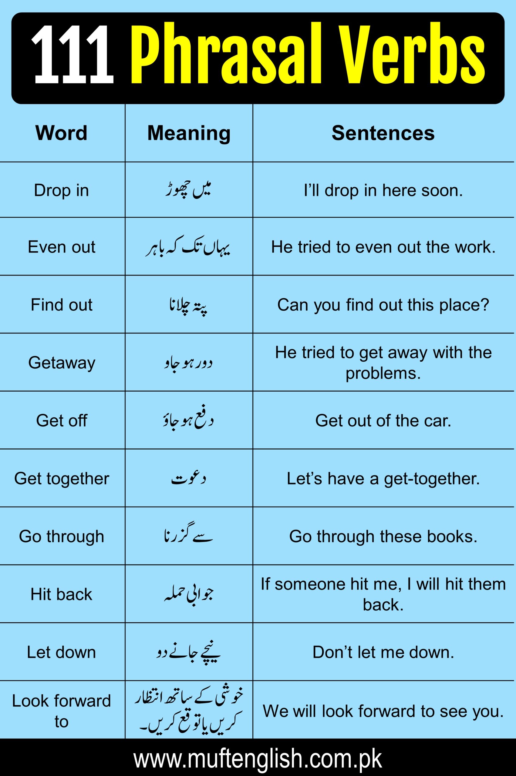 110 Phrasal Verbs With Urdu Translation And Their Use