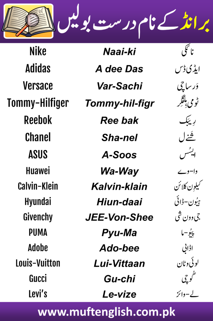 Commonly Mispronounced Brand Names List We see the names of brands such as Nike, Hyundai, and Krispy Kreme every day but do you know how to pronounce them correctly? Click or scroll through as we reveal 21 Commonly Mispronounced Brand Names and how to say them right. Nike Naai-ki نائکی Adidas A dee Das ایڈی ڈس Versace Var-Sachi وَرساچی Tommy-Hilfiger Tommy-hil-figr ٹومی ہِلفِگر Reebok Ree bak رِیبَک Chanel Sha-nel شَنےل ASUS A-Soos ایسُس Huawei Wa-Way وا-وے Calvin-Klein Kalvin-klain کیلوِن کلائن Hyundai Hiun-daai ہِیُون-ڈائی Dolce&Gabbana Dolchi-and-Gabana ڈولچی-گبانا Givenchy JEE-Von-Shee جی وون شی PUMA Pyu-Ma پِیُو-ما Adobe Ado-bee اڈابی Louis-Vuitton Lui-Vittaan لوئی وٹان Gucci Gu-chi گُوچی Levi’s Le-vize لے-وائز Porsche Porsh پورش Nestle Nes-Lee نیسلے SEGA SEE-Ga سِیگا McDonald Mak-Donald مک-ڈونلڈ In this blog, we mentioned all the commonly mispronounced famous brand names and we have mentioned their correct pronunciations both in English and Urdu so that you can pronounce these brand names correctly and use them in a better way while having conversations about these famous brands.