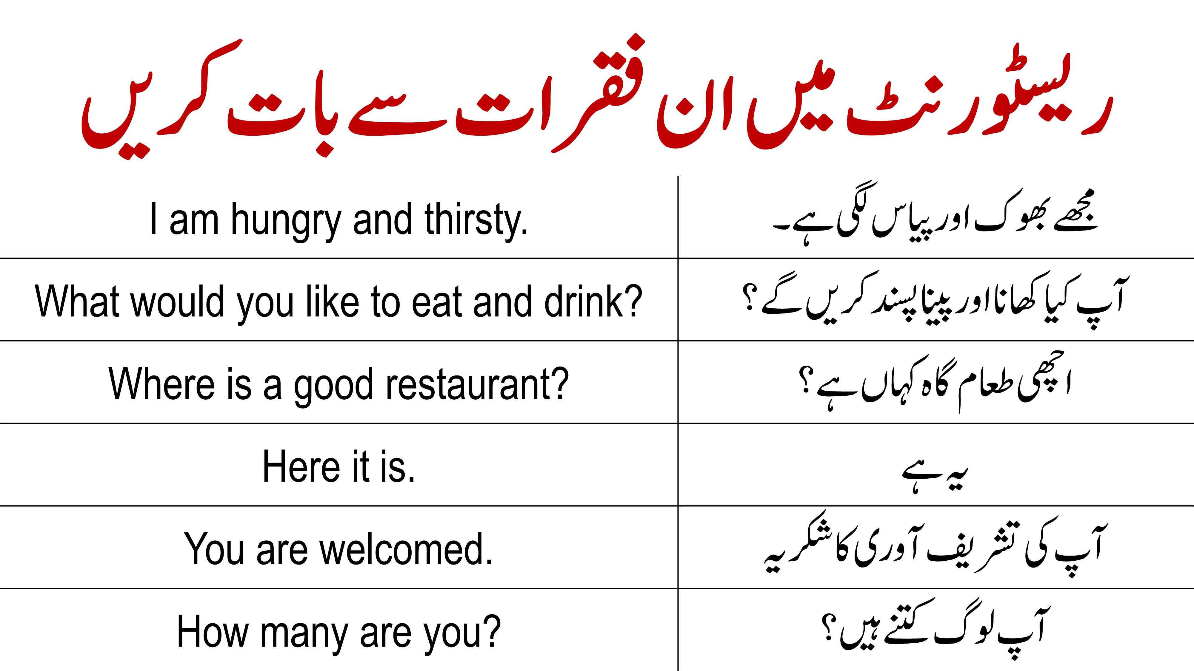 Restaurants Conversation Sentences With Urdu Translation