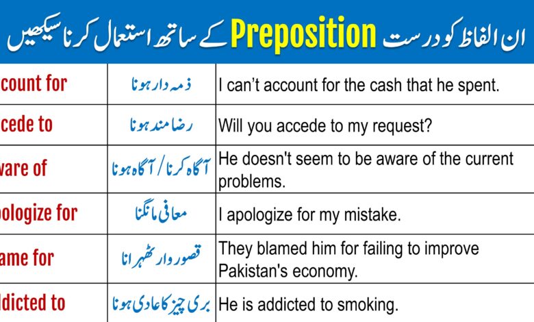 Words Followed By Correct Prepositions