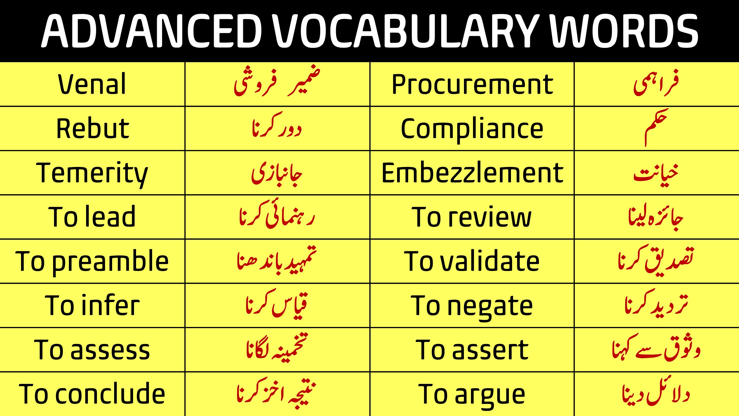 Dawn Vocabulary Words in English with Urdu