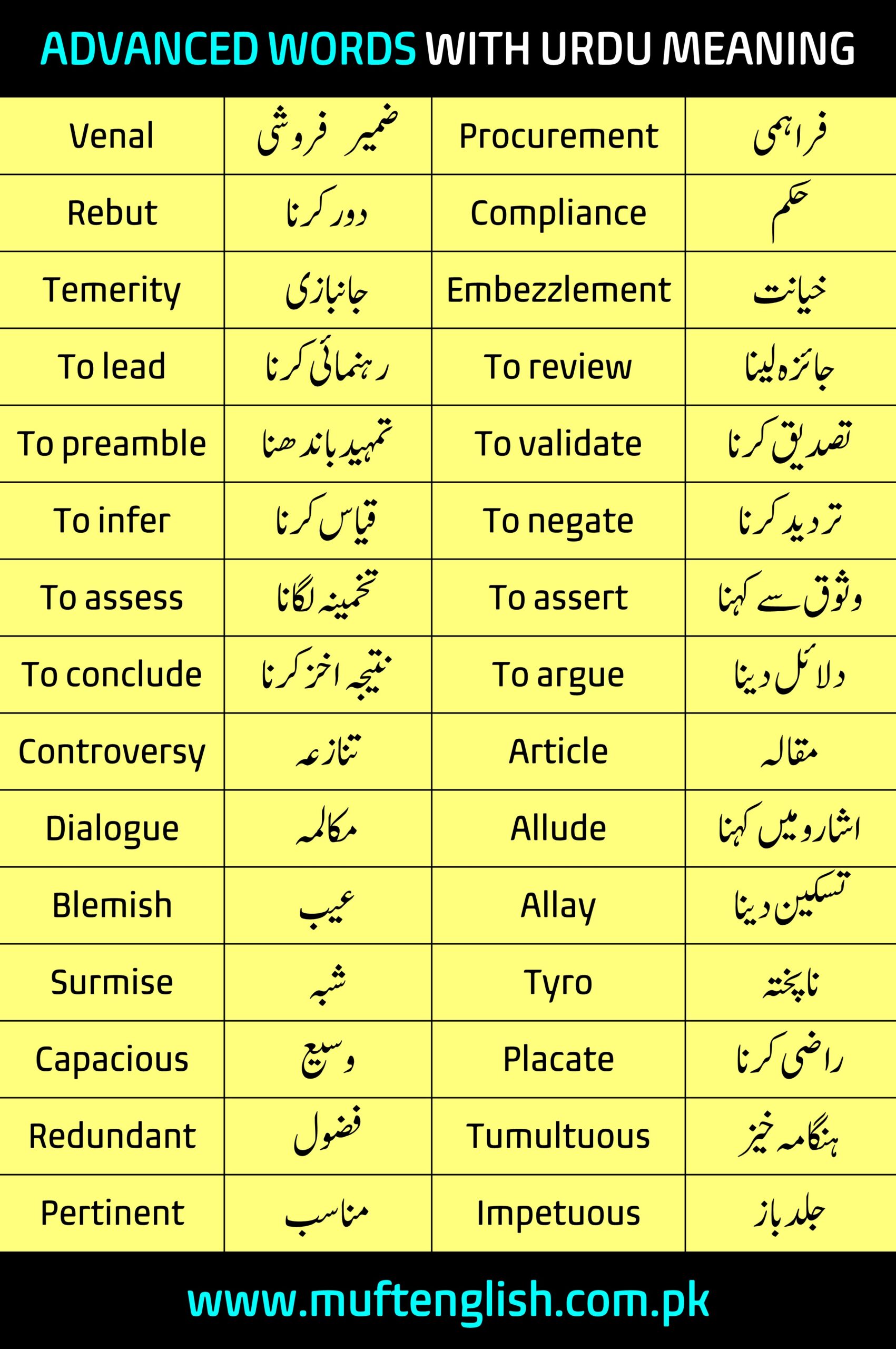 Advanced English To Urdu Vocabulary List 2024