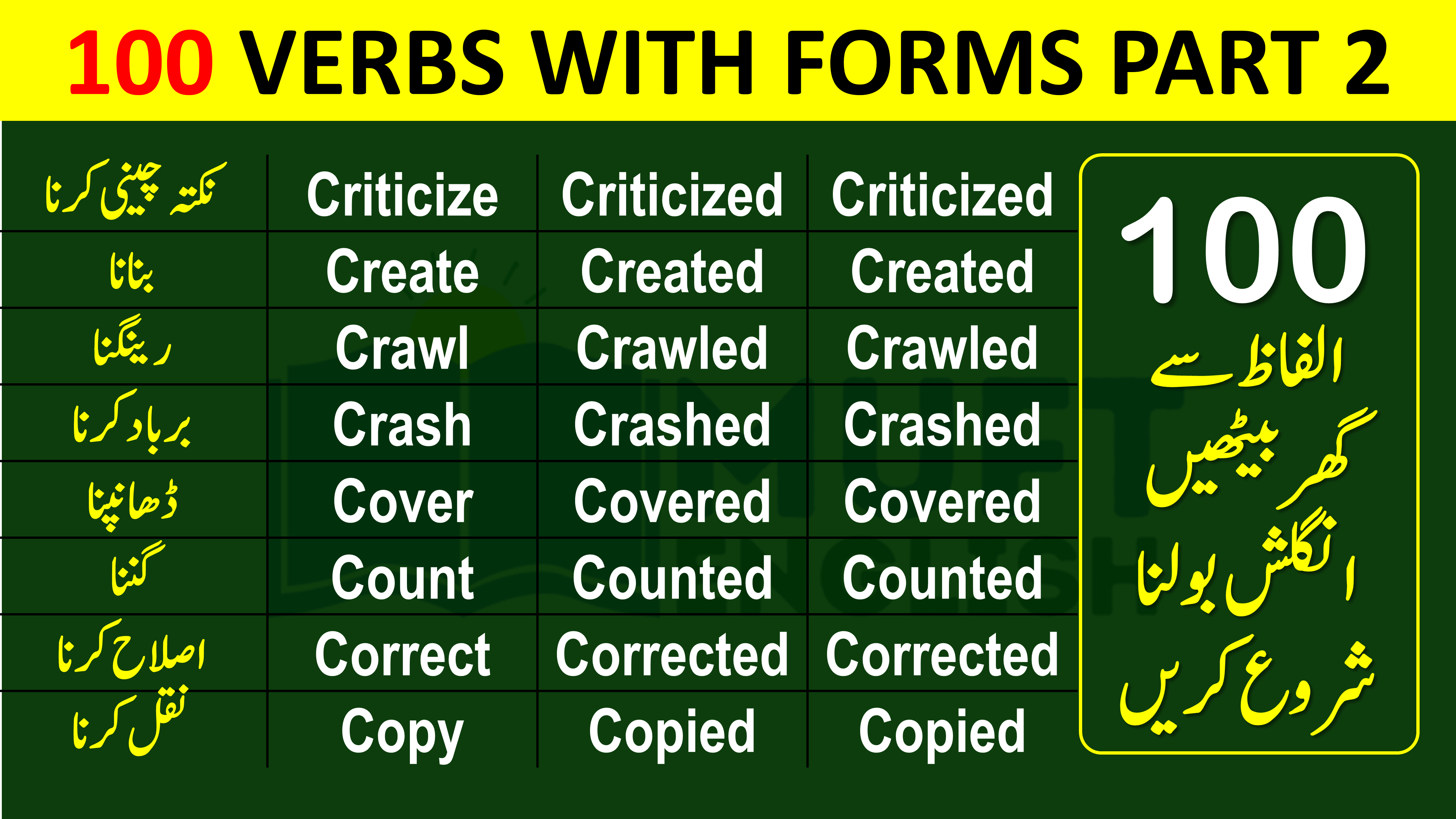 100 Verbs in English and Urdu Part 2
