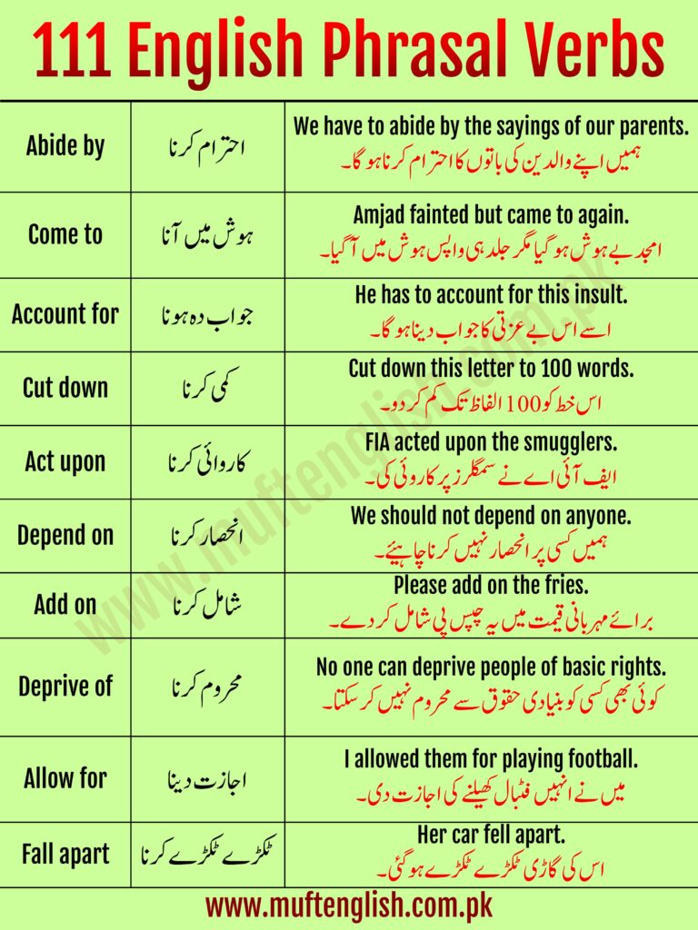 Basic Phrasal Verbs with Urdu Meanings and Examples