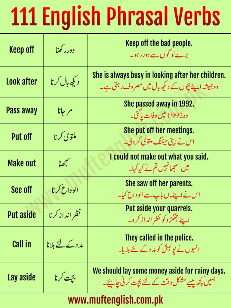 English Phrasal Verbs with English and Urdu Sentences