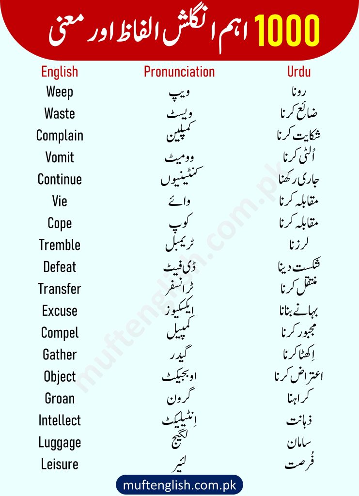 1000 English Vocabulary with Urdu Meaning