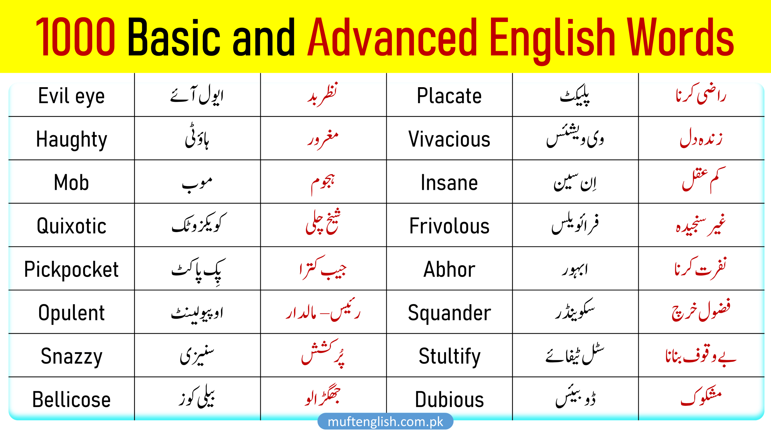 1000 English Vocabulary with Urdu Meaning and Pronunciation