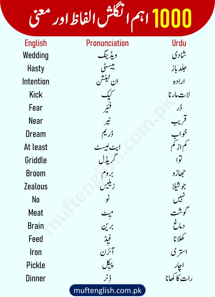 1000 English to Urdu Words
