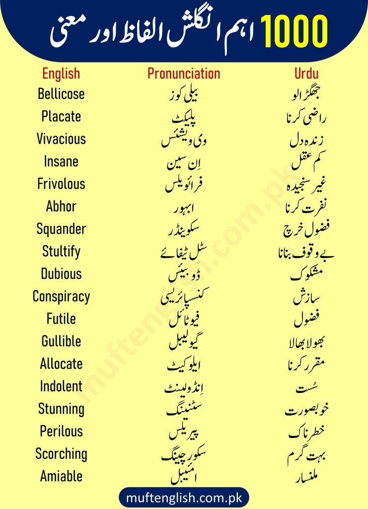 English Advanced Vocabulary with Urdu Meaning
